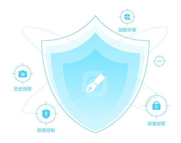 消防救援笔录系统